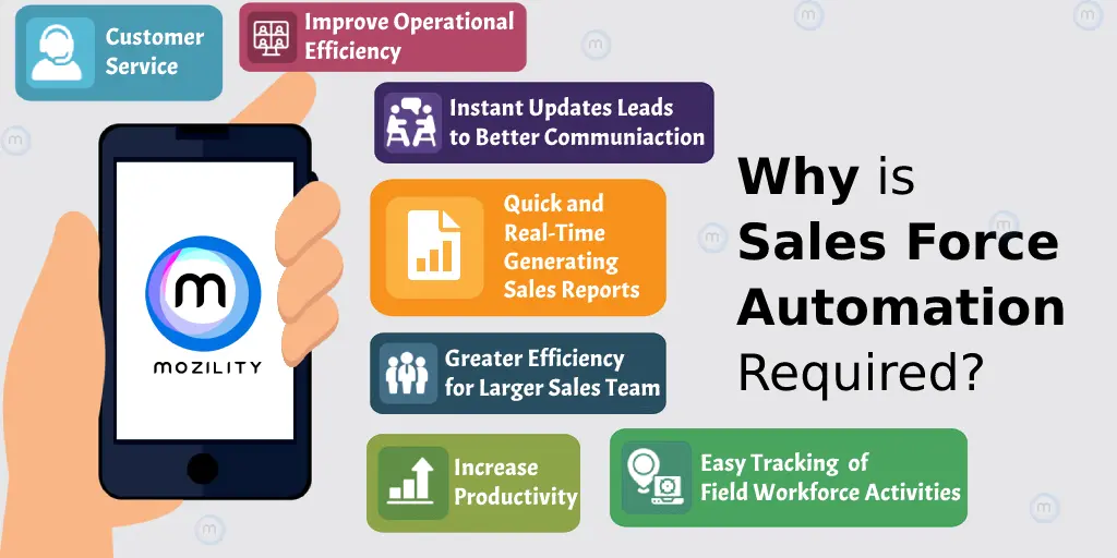Mozility Sales force Automation