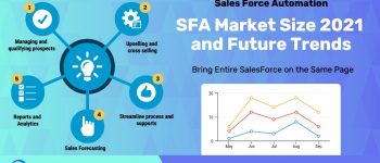 sales force automation (SFA) software market size 2021